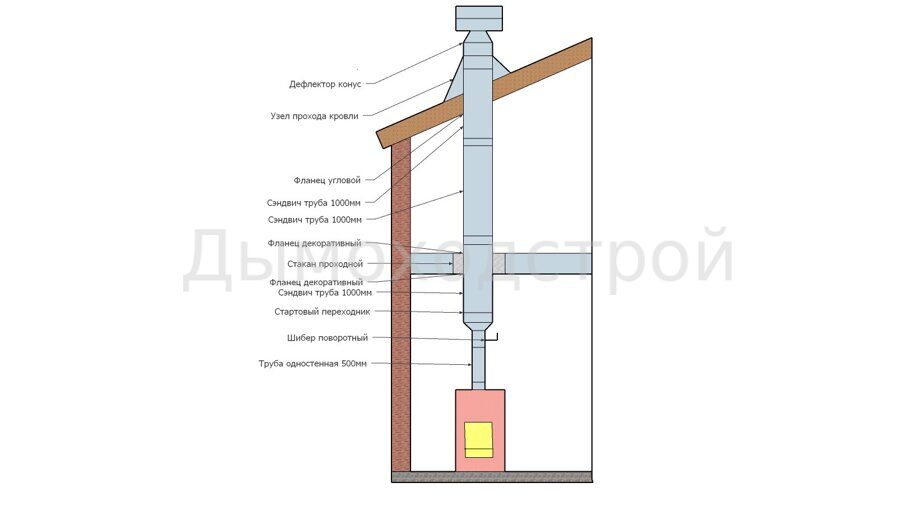 Дымоход через крышу